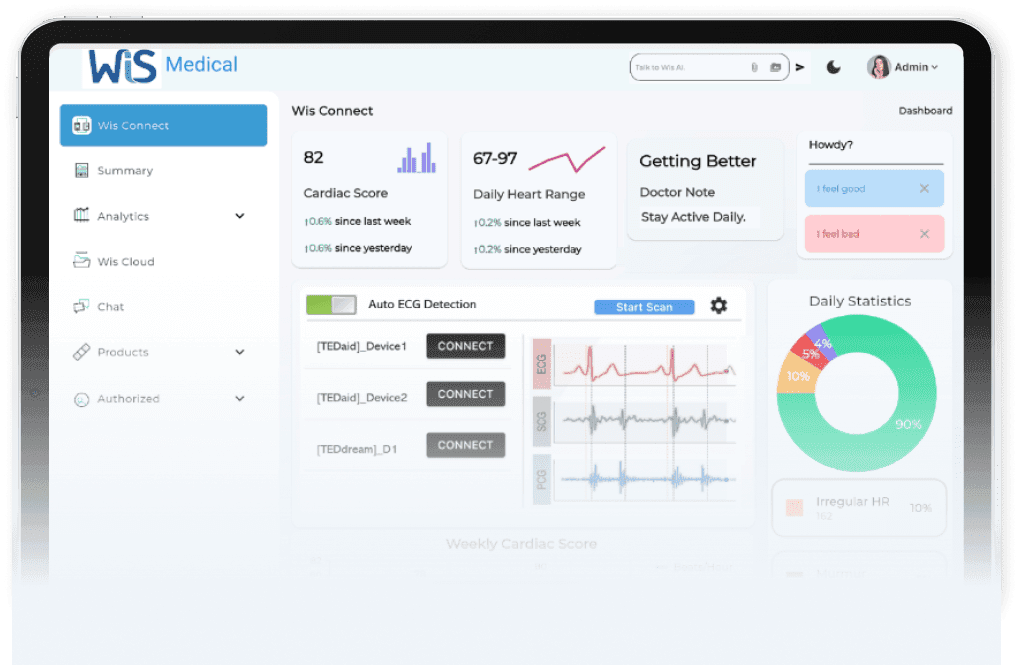 Tedaid Wis Connect dashboard