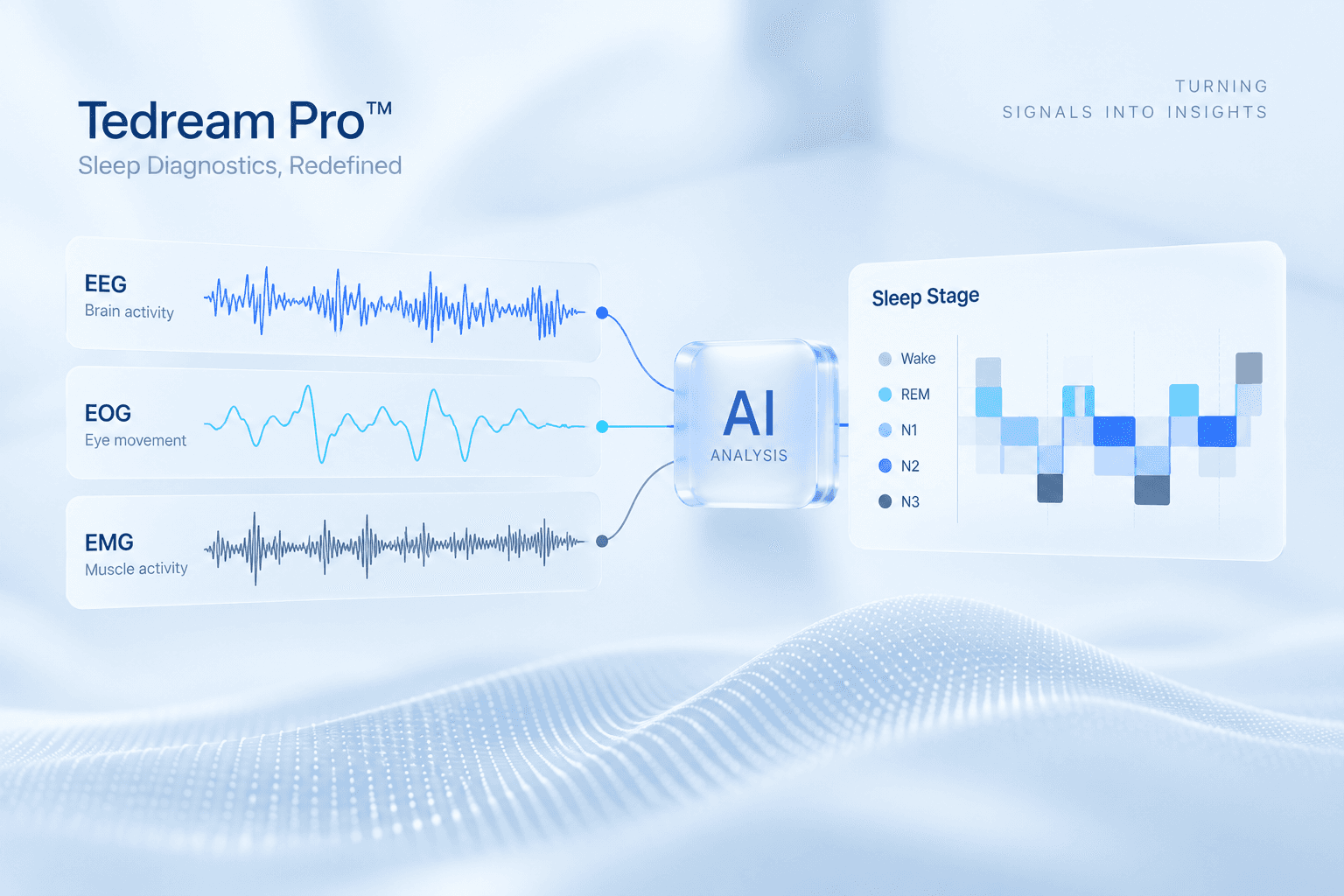 AI Analysis